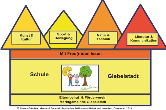 Schulprofil